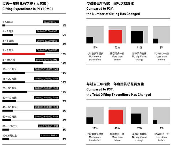 中国最贵的香烟_中国人均香烟消费(2)