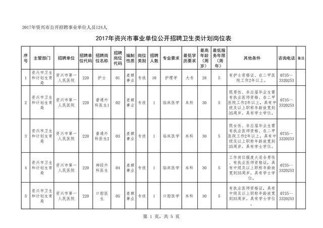 资兴市人口_郴州人,郴州各区县高速路长度排名出炉啦(2)