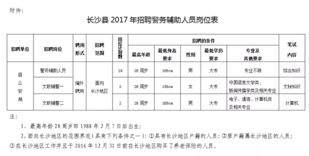 长沙又招辅警了 总共28个席位等着你!