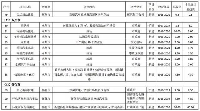 湖南这29城交通全面开挂 一大波地铁城铁机场要来