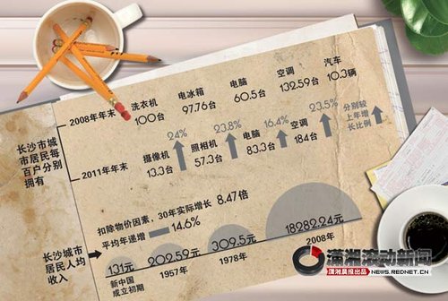 智慧 家庭 记账 软件 入 来自 家庭 账本 图 摩羯 家庭 ...