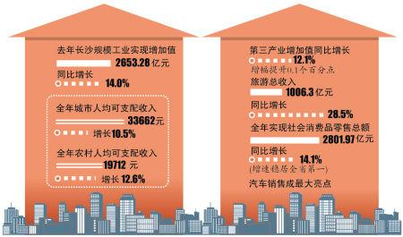 gdp统一核算是剂良方_GDP统一核算背后 新一轮城市竞争打响(2)