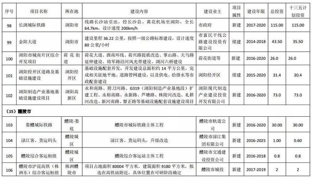 湖南这29城交通全面开挂 一大波地铁城铁机场要来