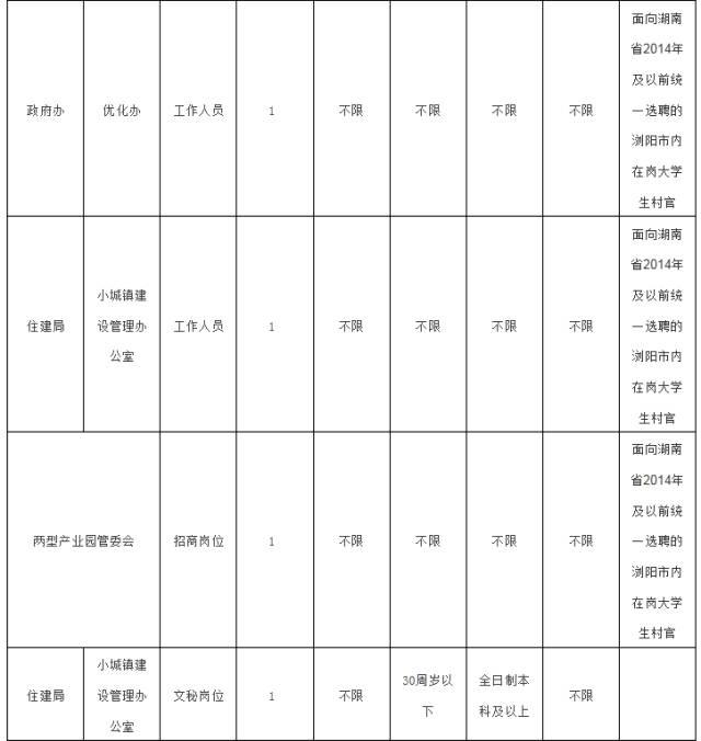 湖南又一大波招聘来袭 包括教师银行事业单位