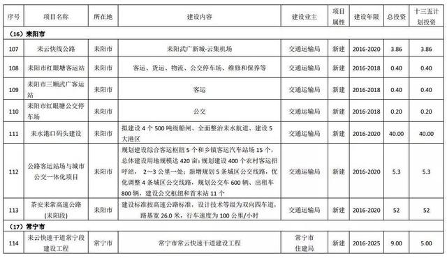 湖南这29城交通全面开挂 一大波地铁城铁机场要来