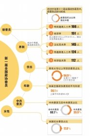 2013年全国两会热点前瞻:领导人换届 机构改革
