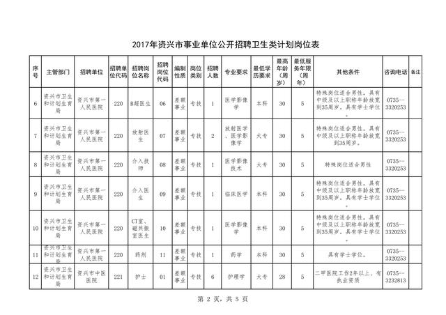 资兴市人口_郴州人,郴州各区县高速路长度排名出炉啦(2)