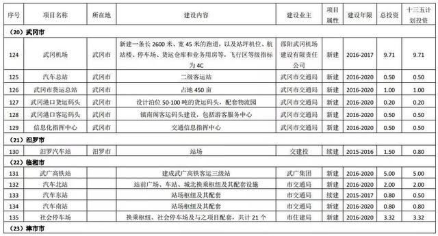 湖南这29城交通全面开挂 一大波地铁城铁机场要来