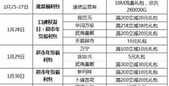 微信红包QQ红包支付宝红包 春节抢红包全攻略