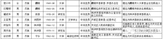 株洲46名市委管理干部任前公示