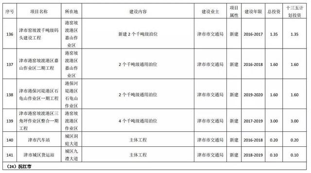 湖南这29城交通全面开挂 一大波地铁城铁机场要来