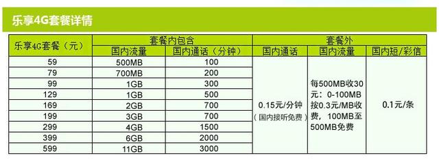 月薪5000元 你可以这样选手机资费套餐