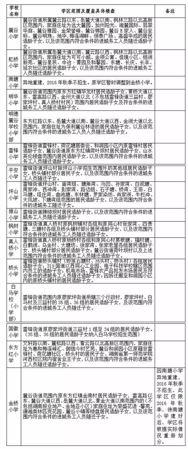 长沙最全小学学区划分公布 看看孩子到哪就读