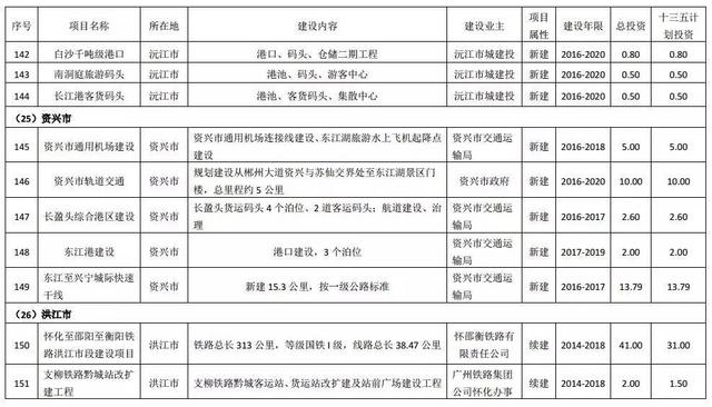 湖南这29城交通全面开挂 一大波地铁城铁机场要来