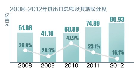 浏阳市gdp计算在长沙吗_长沙市政府门户网站 2014年长沙市国民经济和社会发展统计公报(2)