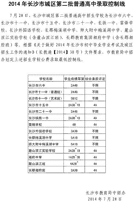 长沙城区第二批普通高中录取控制线出炉