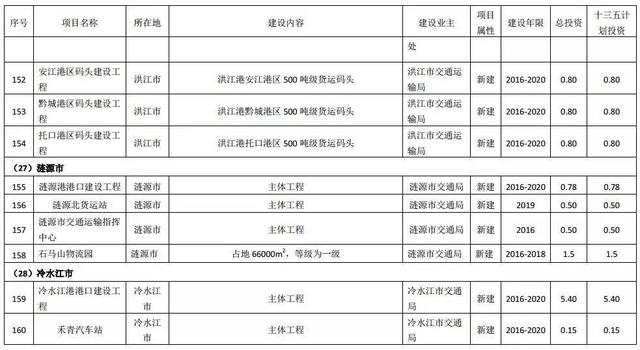 湖南这29城交通全面开挂 一大波地铁城铁机场要来