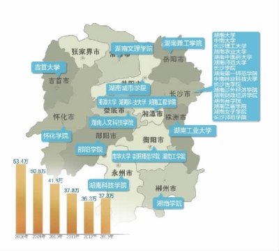 湖南异地高考报名人数近千 招录分7个批次进行