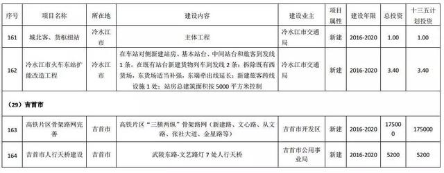 湖南这29城交通全面开挂 一大波地铁城铁机场要来