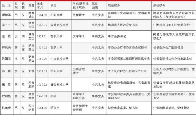 解姓人口_感情的古称 古文中表示心的字(3)