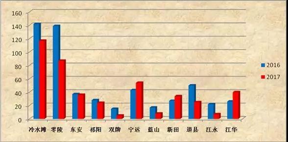 永州市2021年gdp(2)