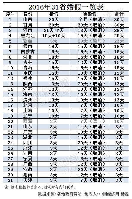 湖南人口与计划生育修改_人口与计划生育手抄报