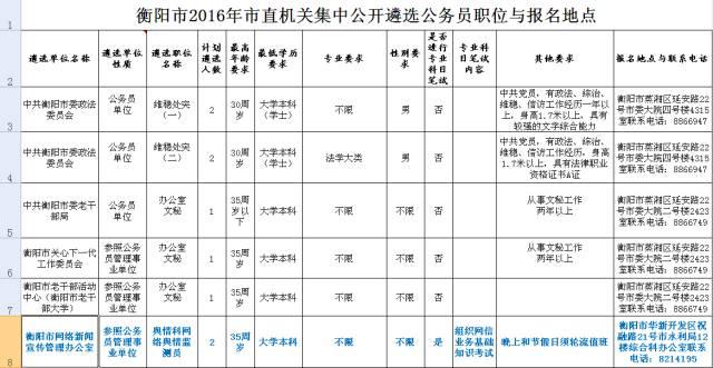 衡阳市市直机关遴选72名公务员 11月9日正式