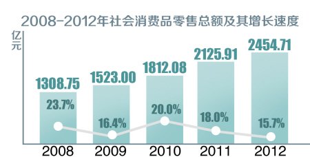 gdp增速_2019长沙市gdp(3)