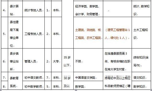 常德临澧县事业单位招聘151名工作人员(名单)
