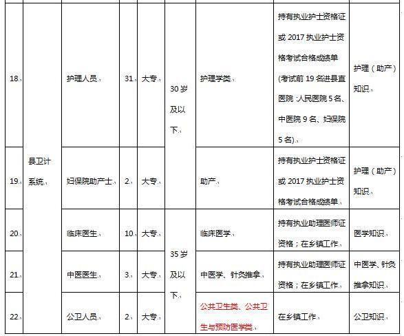常德临澧县事业单位招聘151名工作人员(名单)