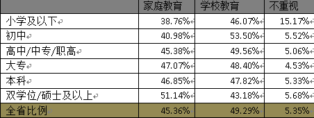 2016湖南教育状况调查教育安全观调查报告