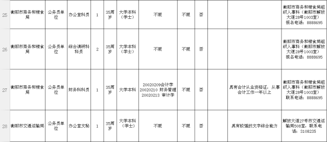 衡阳市市直机关遴选72名公务员 11月9日正式报名