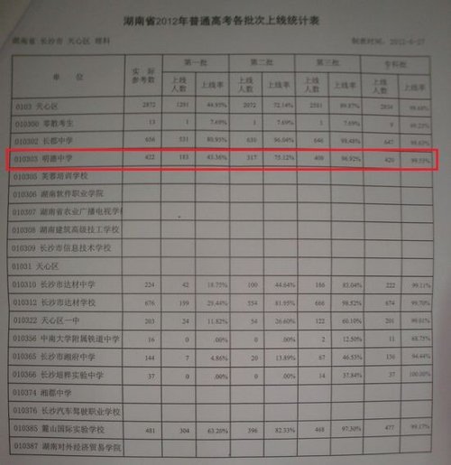 网传资料详细说明了各校高考理科上线人数。(网友王女士供图)
