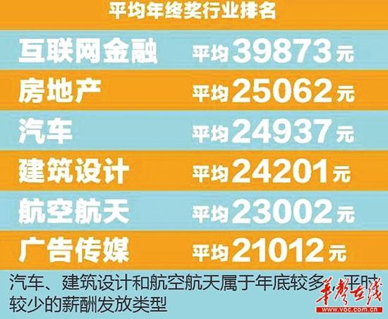 人均年终奖_发年终奖图片(2)