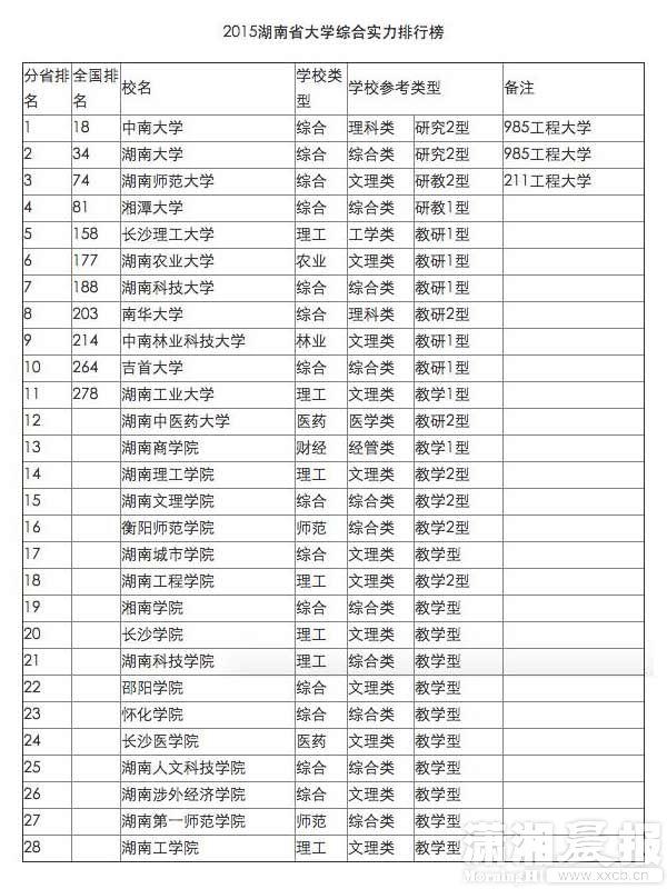 湖南省二本学校排名_湖南省中南艺术学校(2)