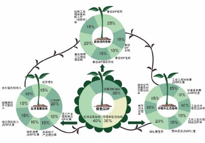 gdp的优点_经济强省GDP霸榜,中国这些省都超过大部分国家了(3)