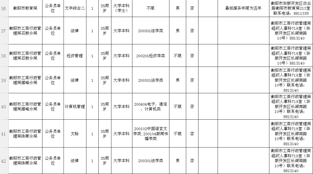 衡阳市市直机关遴选72名公务员 11月9日正式报名