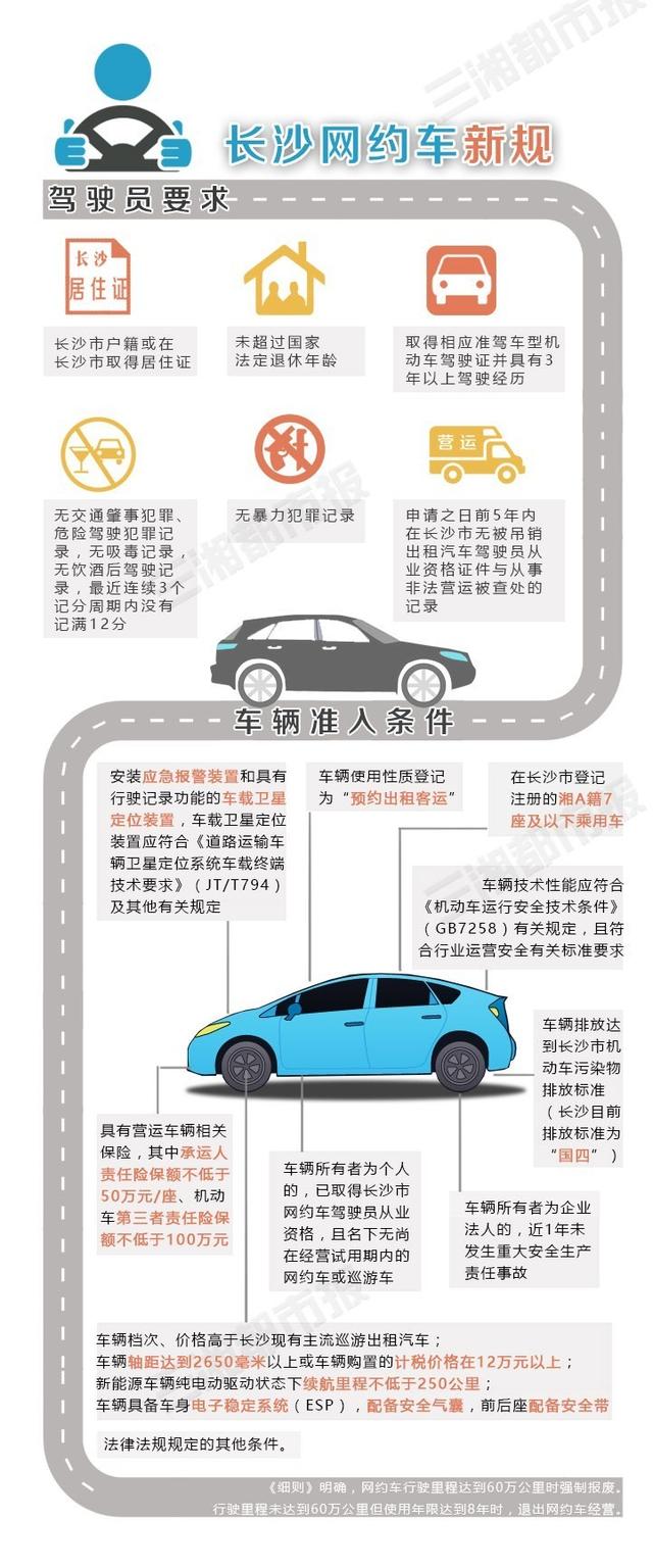 长沙网约车新规 网约车平台经营许可4年一考核
