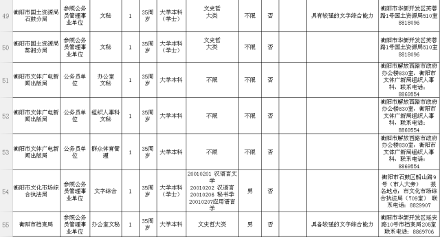 衡阳市市直机关遴选72名公务员 11月9日正式报名