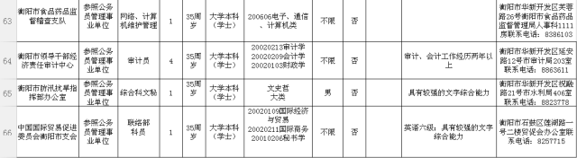 衡阳市市直机关遴选72名公务员 11月9日正式报名