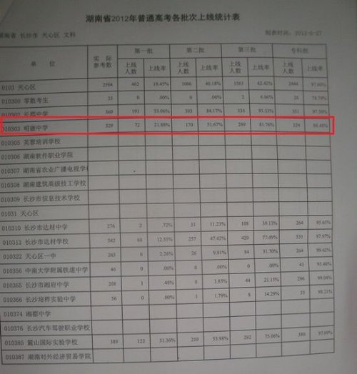 网传资料详细说明了各校高考文科上线人数。(网友王女士供图)