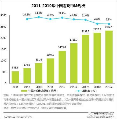 国现在有多少亿人口_美国现在有多少人口