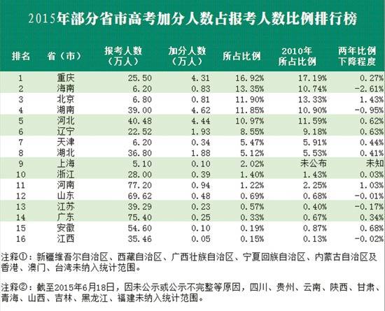 金氏当代人口数与排名_人口老龄化