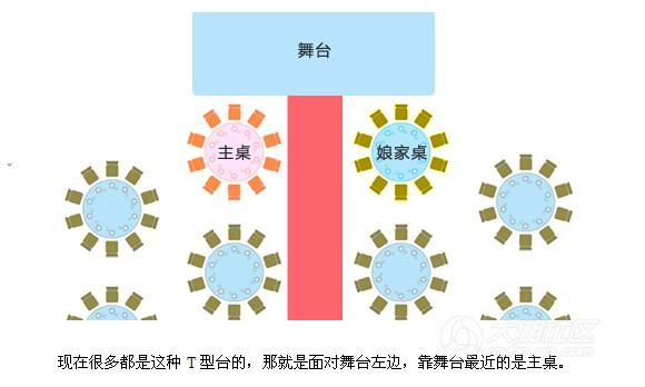 长沙婚宴安排座位多学问讲究