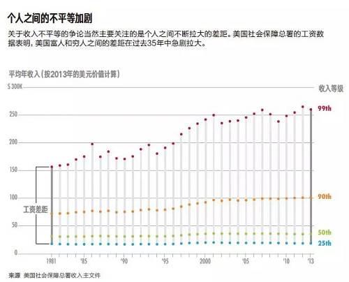 gdp增长缓慢