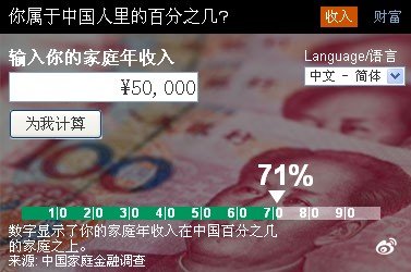 中美对比_中美家庭收入对比(2)