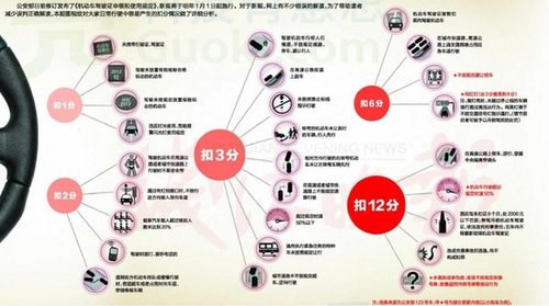长沙交警权威解读新规100问