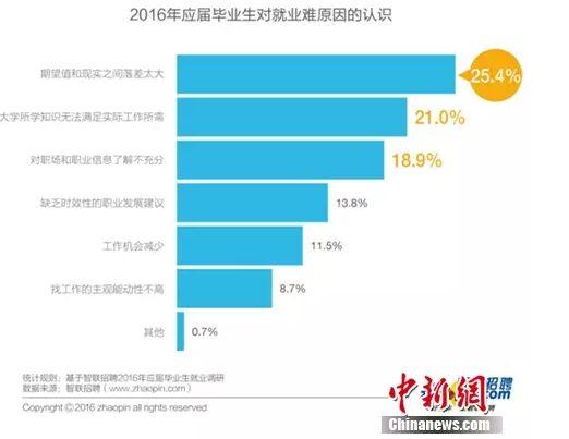 不低于480x480的头像_月收入低于5000(2)