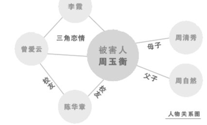 湘潭研究生勒杀同门案重审 三角恋引发同门相残