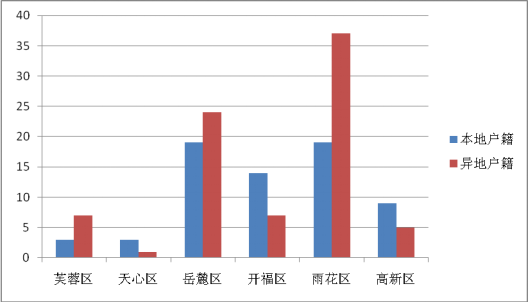 开福区gdp调整_开福区政府门户网站 要闻动态 图片新闻(2)